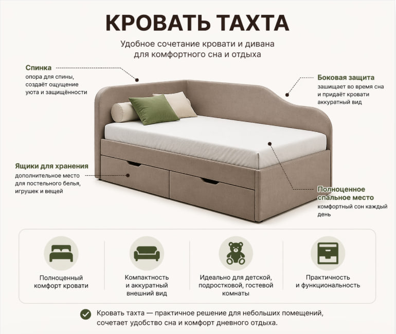 Схема кровати тахта: спинка, бортики, ящики и компактное спальное место