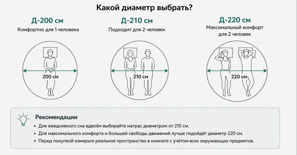 Как выбрать диаметр круглого матраса для круглой кровати Как выбрать диаметр круглого матраса для круглой кровати