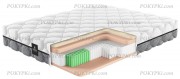 Матрас Матерлюкс Инканти Мульти Матрас Матерлюкс Инканти Мульти