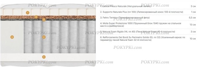Матрас Materlux Casmere (Касмере) Матрас Materlux Casmere (Касмере)