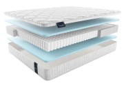 Матрас Матерлюкс Комета Мульти