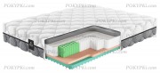 Матрас Матерлюкс Фьорелло Мульти Матрас Матерлюкс Фьорелло Мульти