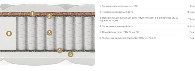 Матрас Формиа