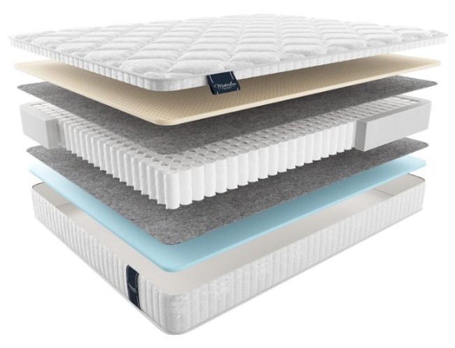 Матрас Materlux Ecologic Dream Maxi Матрас Materlux Ecologic Dream Maxi