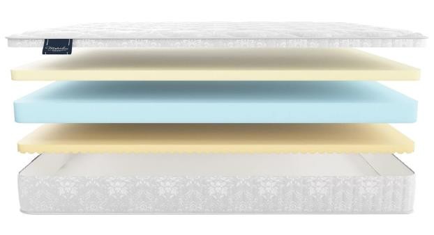 Матрас Матерлюкс Нобил