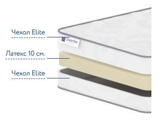 Матрас Дримлайн Софт Слим Матрас Дримлайн Софт Слим