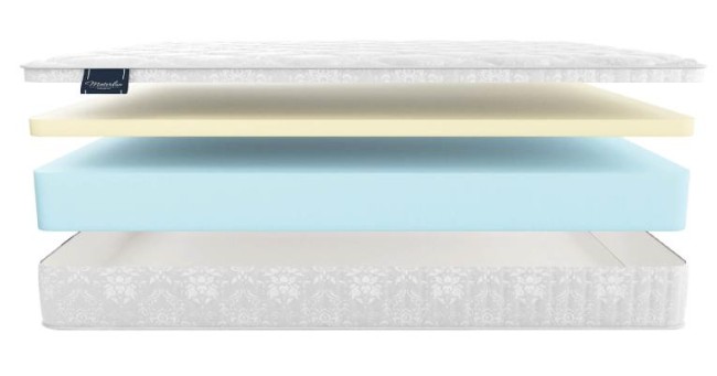 Матрас Матерлюкс Сиена Матрас Матерлюкс Сиена
