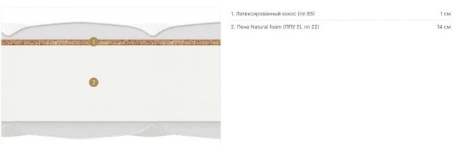 Матрас Materlux Olvera