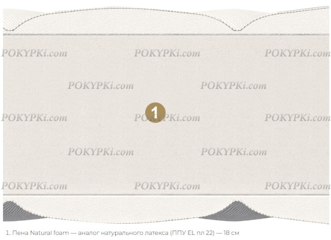 Матрас Materlux Stella Maxi Матрас Materlux Stella Maxi