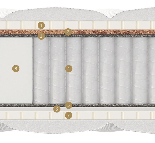 Матрас Матерлюкс Carolina Multi Матрас Матерлюкс Carolina Multi