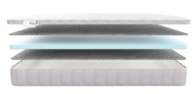 Детский матрас Materlux Piccolo