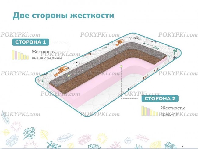 матрас Dimax Сорванец