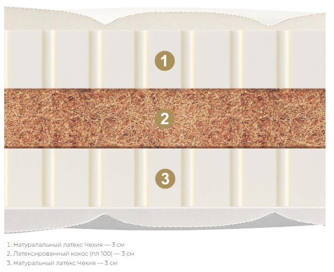 Детский матрас Materlux Pinocchio Baby (л-к-л) 