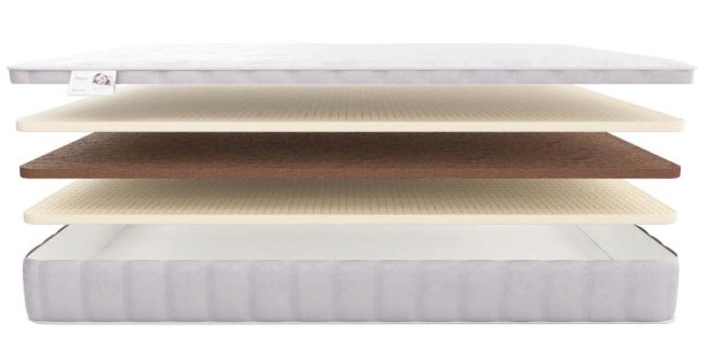 Детский матрас Materlux Pinocchio Baby (л-к-л) 