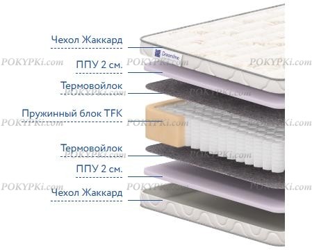 Матрас Дримлайн Классик +20 ТФК