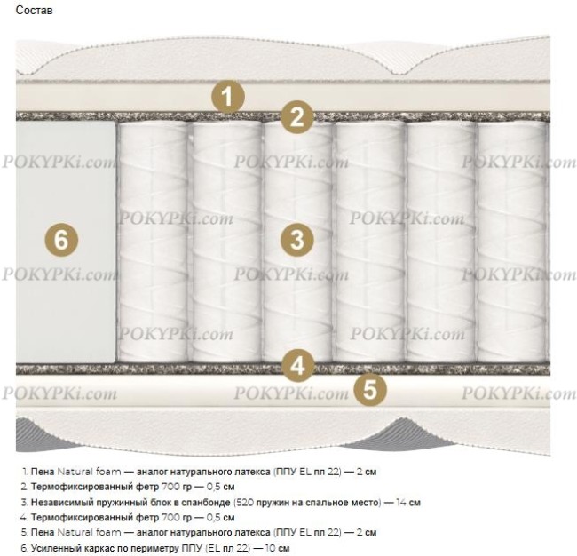 Круглый матрас MaterLux Union Maxi Круглый матрас MaterLux Union Maxi
