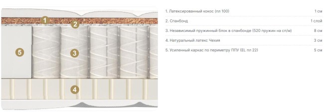 Детский матрас Materlux Delfino Детский матрас Materlux Delfino