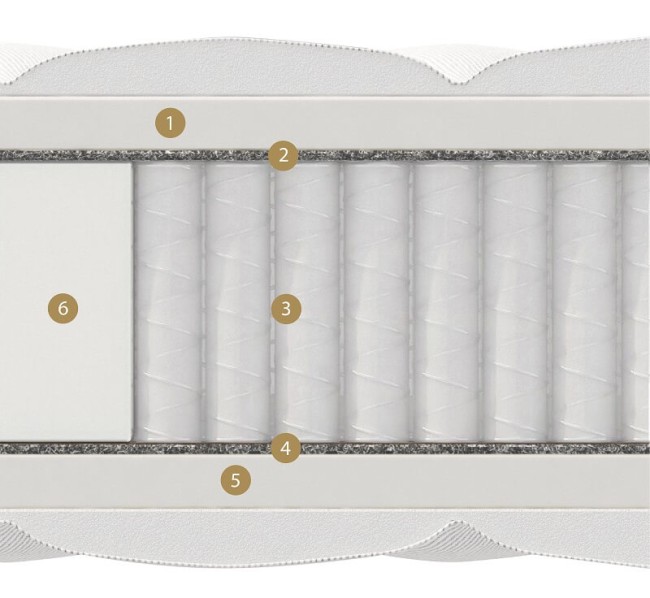 Матрас Матерлюкс Jasmine Multi