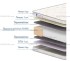 Матрас Dreamline Classic Latex S1000 Матрас Dreamline Classic Latex S1000