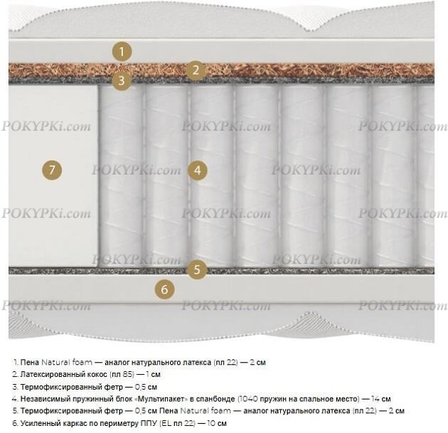 Круглый матрас MaterLux Jardine Multi Круглый матрас MaterLux Jardine Multi
