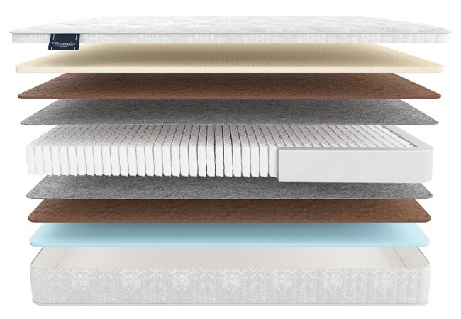 Матрас Матерлюкс Violetta multi Матрас Матерлюкс Violetta multi