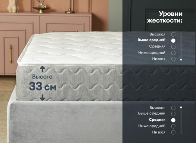 Матрас Димакс Биг лайт найт Матрас Димакс Биг лайт найт