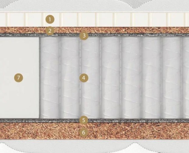 Матрас Матерлюкс Амбра Мульти