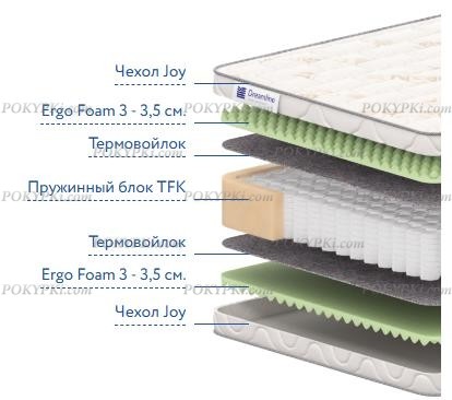 Матрас Dreamline Classic Wave TFK