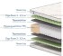 Матрас Dreamline Classic Wave TFK