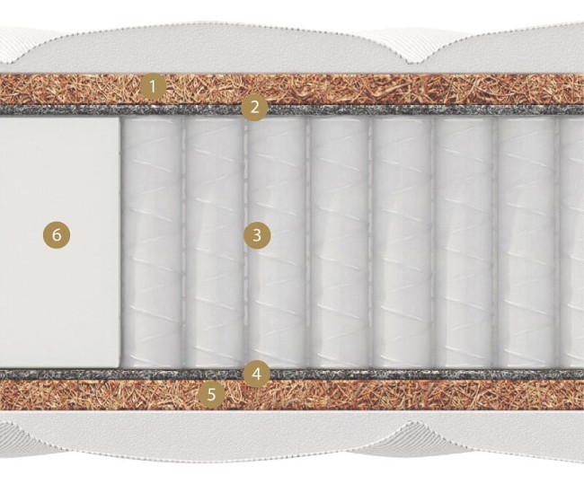 • Латексированный кокос (пл 85) — 2 см
• Термофикcированный фетр — 0,5 см
• Независимый пружинный блок «Мультипакет» в спанбонде  (1040 пружин на спальное место) — 14 см                   
• Термофикcированный фетр — 0,5 с