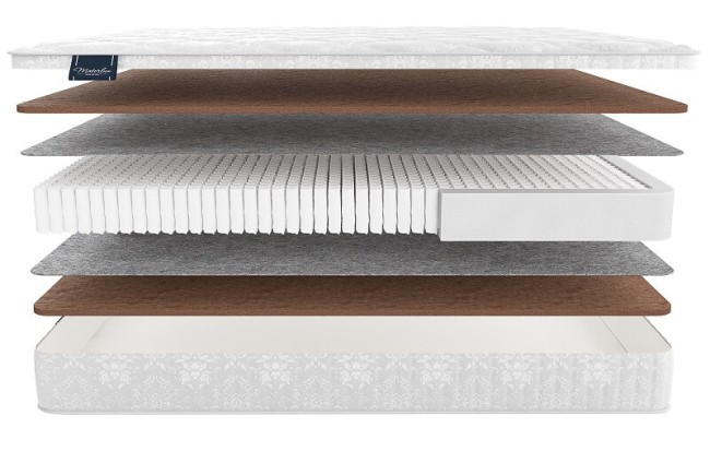 Матрас Матерлюкс Eternity Multi