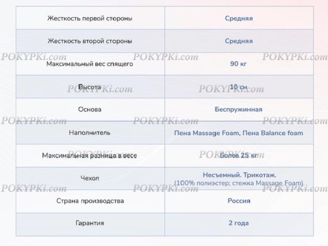 Матрас Dimax Relmas Foam Roll