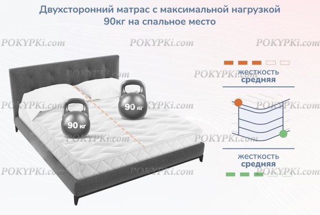 Матрас Dimax Relmas Foam Roll