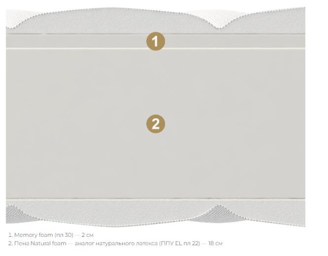 Матрас Materlux Paola Матрас Materlux Paola