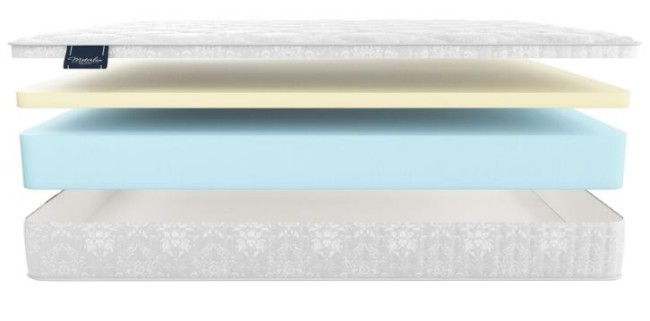 Матрас Materlux Paola Матрас Materlux Paola