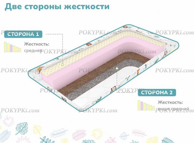 Детский матрас Dimax Очумелкин