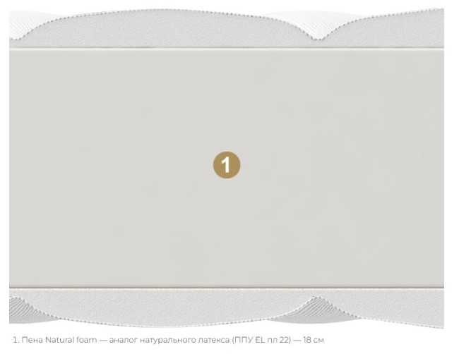 Матрас Матерлюкс Флора Матрас Матерлюкс Флора