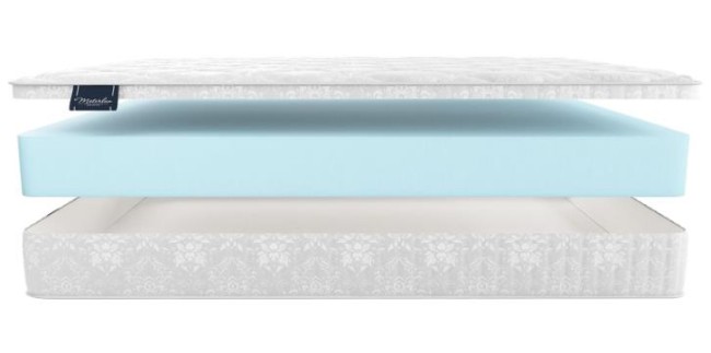 Матрас Матерлюкс Флора Матрас Матерлюкс Флора