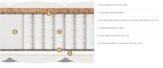Круглый матрас Матерлюкс Спринг Комфорт Макси Круглый матрас Матерлюкс Спринг Комфорт Макси