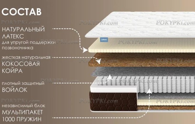 Матрас Dimax Мега Ультимэйт