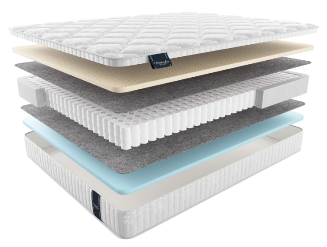 Круглый матрас Матерлюкс Лацио Круглый матрас Матерлюкс Лацио