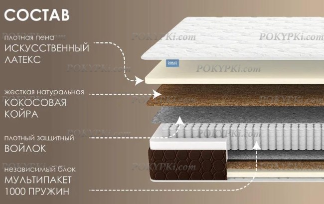 Матрас Dimax Мега Медиум Лайт Матрас Dimax Мега Медиум Лайт