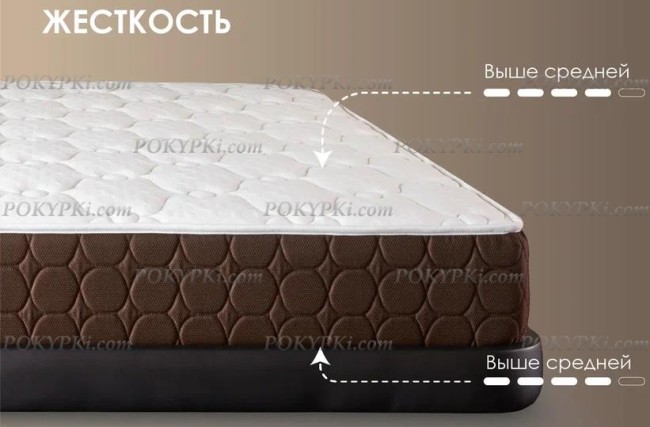 Матрас Dimax Мега Медиум Лайт Матрас Dimax Мега Медиум Лайт