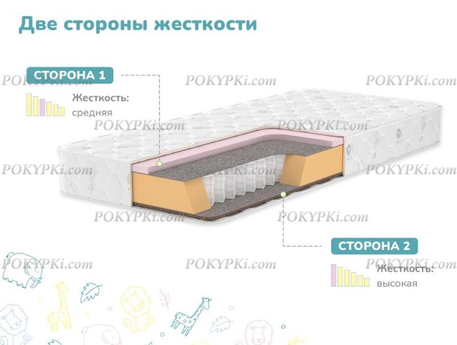 Детский матрас Dimax Затейник