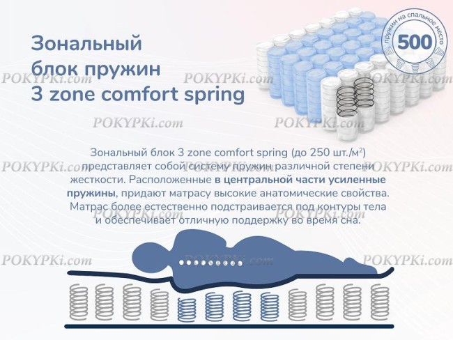 Матрас Dimax Relmas Foam 3Zone