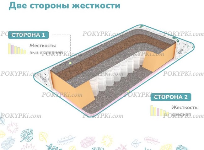 Детский матрас Dimax Звездочет Детский матрас Dimax Звездочет