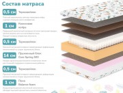 Детский матрас Dimax Звездочет