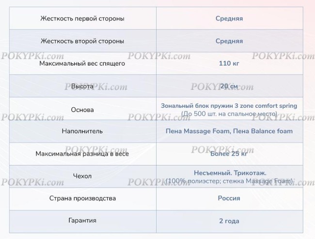 Матрас Dimax Relmas Twin Foam 3Zone