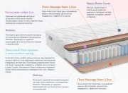 Матрас Dimax Relmas Cocos 1 3Zone