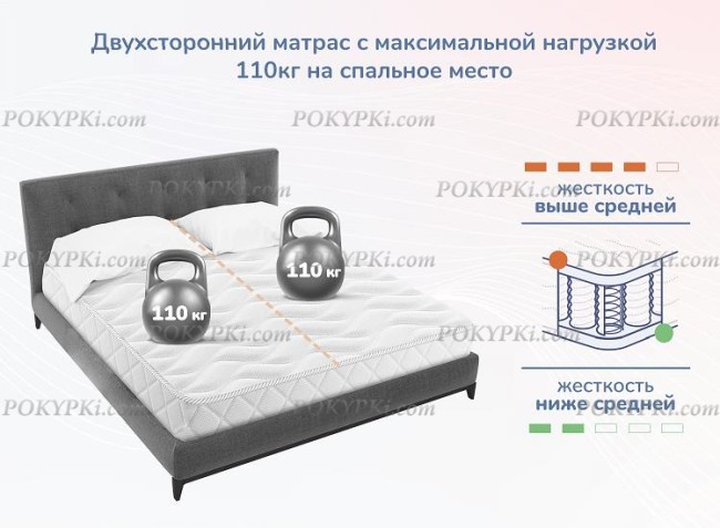 Матрас Dimax Relmas Cocos 1 3Zone